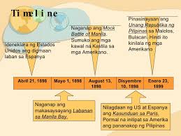 We did not find results for: Digmaang Pilipino Amerikano
