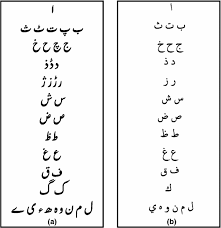 The complete beginner's guide on how to learn the arabic alphabet! A Urdu Alphabet B Arabic Alphabet Download Scientific Diagram