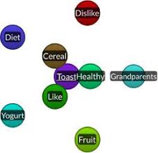 Qualitative Data Analysis Software For Everyone Data Analysis Software Analysis Data Analysis