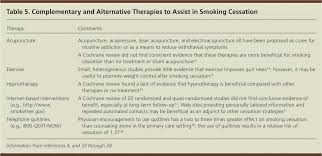 Promoting Smoking Cessation American Family Physician