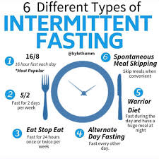 Pin On Low Carb Ketogenic Carnivore