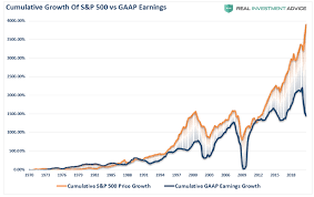 Simona mocuta, state street global advisors senior economist and john lynch, comerica asset management. Technically Speaking S P 500 Trading At Historical Extremes Seeking Alpha