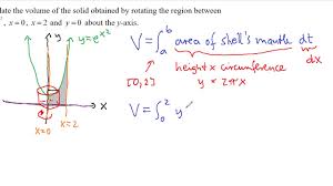 Maybe you would like to learn more about one of these? Volume Of Revolution Shell Method