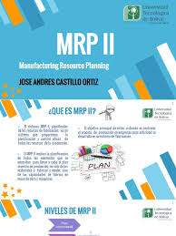 Manufacturing resource planning (mrp ii) is defined as a method for the effective planning of all resources of a manufacturing company. Mrp 2 Calidad Comercial Presupuesto