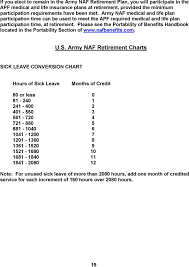 retirement plan portability chart u s army naf employee pdf