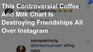 This Controversial Coffee And Milk Chart Is Destroying Friendships