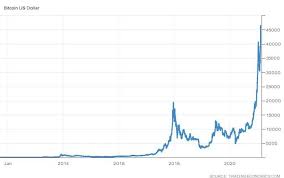 For one million naira you get today 1,908 pounds 95 pence. Bitcoin Price History The First Cryptocurrency S Performance Inn