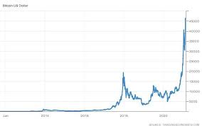 Three halvings have been completed so far; Bitcoin Price History The First Cryptocurrency S Performance Inn