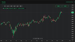 Ripple crypto updated apr 2, 2021 5:01 am. Oracle Stock Price Forecast An Undervalued Innovator New Research Currency Com