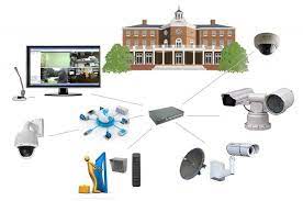 Ip Camera Systems For Complete Ip Security Solution