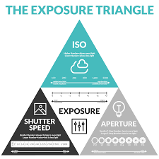 12 Methodical Aperture Cheat Sheet Photography