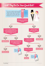 And i haven't even got a guest list from fh parents yet! Wedding Guest List How To Decide Who Gets An Invite Huffpost Life