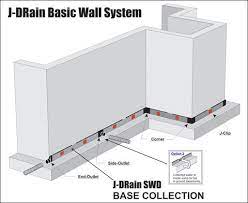 Mberengwa businessmen fight over poor drainage. Residential Basement Walls J Drain Residential Drainage Solutions