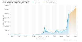 The graph price prediction : Spring Edition Bitcoin Price Predictions Up To 60 000 And Beyond