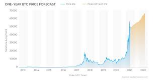 A single bitcoin btcusd, +1.83% hit a record high at $51,735.38 earlier in the day, according to coindesk and predictions see the world's no. Spring Edition Bitcoin Price Predictions Up To 60 000 And Beyond