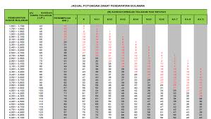 Eis is not included in tax relief. Https Xn D1aizdd Xn P1ai Marketing Jadual Pcb 2014 Php