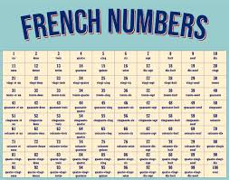 9 the big numbers in french. 10 Best French Numbers 1 100 Printable Printablee Com