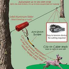 If it happens to catch the snap just right, it may open enough to fall off the collar. Tumbo Anti Shock Trolley Dog Tie Out Zipline 50 Ft Petco