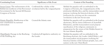 Foundings Part Ii State Formations