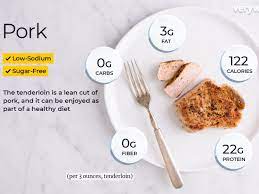 A loin chop is cut from between the rib bone of a loin rack. Pork Nutrition Facts And Health Benefits