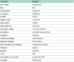 Russian Word Chart Russian Language Learning Learn