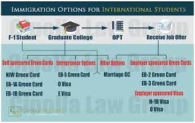 As a permanent resident or conditional permanent resident. Immigration Options For International Students Immigration Attorney Chicago