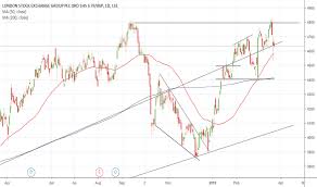 Lse Stock Price And Chart Lse Lse Tradingview