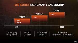 Download the intel® graphics command center now April Releases Are Coming From Amd And Intel Pc Perspective