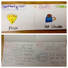 Pin By Liz Fleshman On Teaching Third Grade Social Studies Social Studies Activities Social Studies Elementary