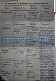 гдз по биологии 8 класс колесов маш беляев учебник Gdz Po Biologii 8 Klass Uchebnik Tablica Prakard