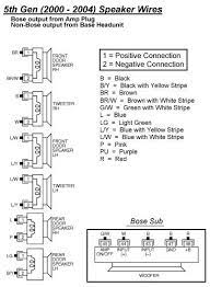 Les infos, chiffres, immobilier, hotels & le mag. Nissan Car Radio Stereo Audio Wiring Diagram Autoradio Connector Wire Installation Schematic Schema Esquema De Conexiones Stecker Konektor Connecteur Cable Shema