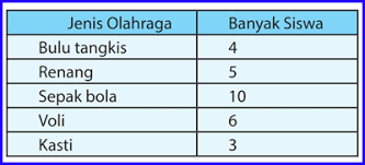 Tribunpontianak co id artikel ini akan membahas kunci jawaban buku siswa senang belajar matematika kelas 6 sd. Kunci Balasan Statistika Modus Median Mean Juragan Ilmu