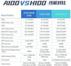 通往AGI之路：揭秘英伟达A100、A800、H800、V100在高性能计算与大 ...