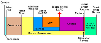 pentecost part 2 the feast that marks dispensation changes