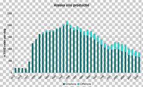 Alaska Chart Diagram Welfare State Statistics Png Clipart