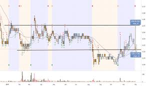 View live parkson holdings bhd chart to track its stock's price action. Parkson Stock Price And Chart Myx Parkson Tradingview