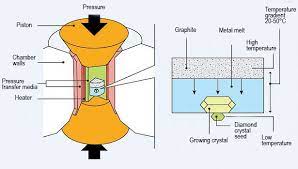 We did not find results for: Synthetic Diamonds Are The Future Of Newest Technologies