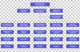 Organizational Chart Manpowergroup Organizational Structure