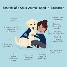 Canine Assisted Learning Canine Assisted Learning