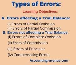 Rectification Of Errors Meaning Types Examples Accounting Principles Trial Balance Accounting Process