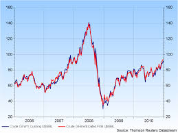 The Falling Oil Price May Presage A Future Recession