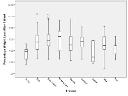 When Losing Is Winning An Exploratory Analysis Of Data From