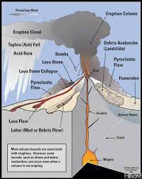 Volcanoes And Lahars Wa Dnr