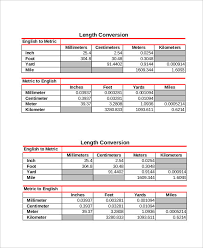 8 Sample Metric Conversion Chart Templates For Kids Free