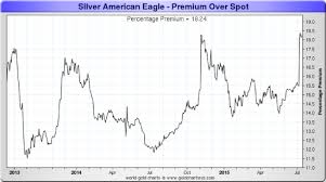 silver ounce prices currency exchange rates