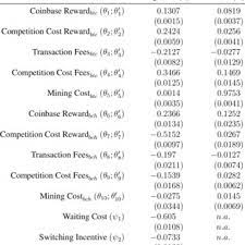 Technically speaking, bitcoin cash is superior to bitcoin, offering a solution to some of its elder sister's problems. Pdf A Structural Analysis Of Bitcoin Cash S Emergency Difficulty Adjustment Algorithm