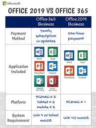 Microsoft Office 2019 Vs Office 365 Microsoft Office Office For Students Microsoft Support