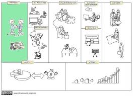 Galway the background at ttm healthcare we are proud to have partnered with one of the. Key Partners In Business Model Canvas Cleverism