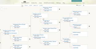 Familytree New Familysearch Service Promotes Collaboration