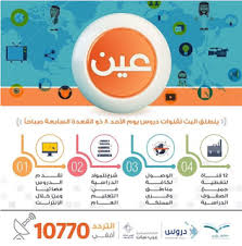 بوابة الإتجاه الشاملة هنا تردد قناة عين الفضائية التعليمية السعودية عرب سات Pie Chart Chart Blog Posts